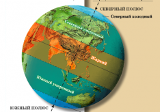 Разница между поясами освещенности