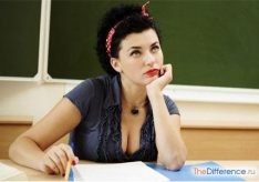 В соответствие или в соответствии – как правильно?