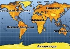Разница между материком и континентом
