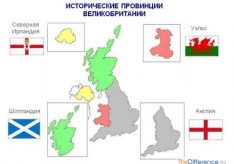 Разница между Англией и Великобританией