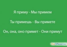Как пишется правильно: примЕте или примИте?