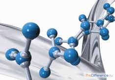 Разница между атомом и ионом