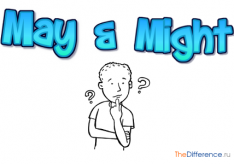 Разница между may и might